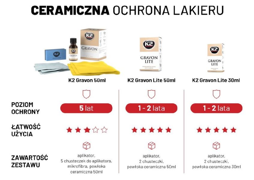 Набір для нанесення керамічного покриття з аплікатором, серветками та мікрофіброю GRAVON SET 50 мл K20480 фото