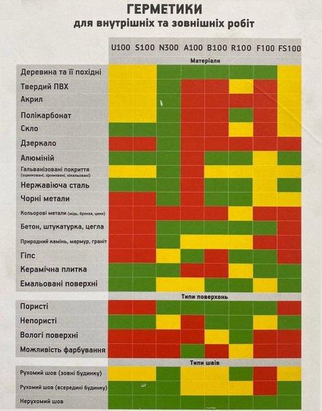 Герметик акриловий Grover A100 в тубі, білий, 300 мл (40124) 40124 фото