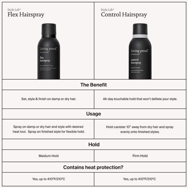 Спрей для волосся Living Proof Control Hairspray 249 мл 2462539285 фото