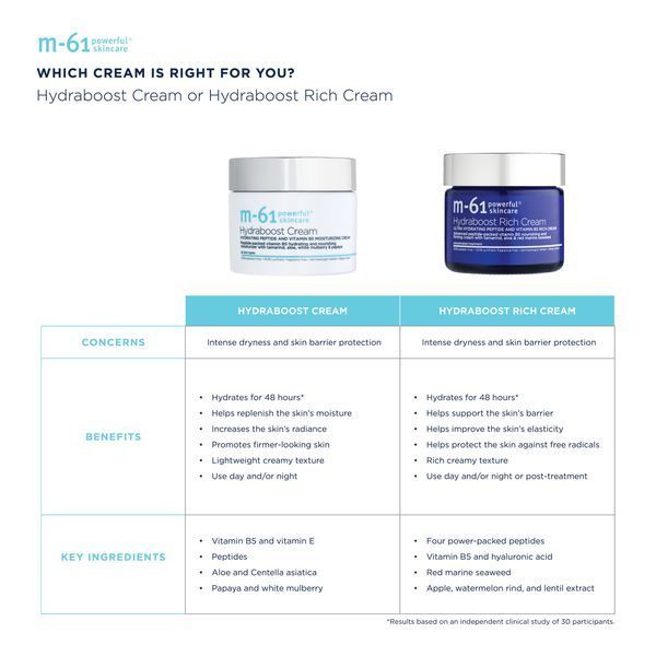Косметичний засіб M-61 Hydraboost Cream, 50 мл КОСМ05511 фото