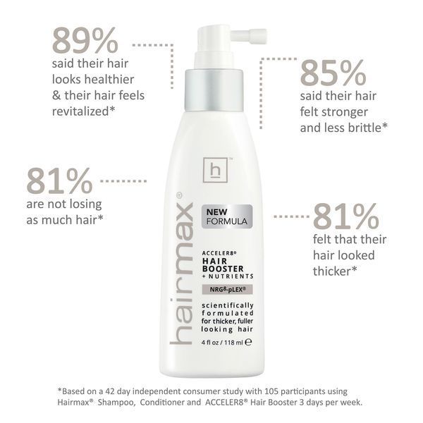 Hairmax Acceler8 Hair Booster + Nutrients &mdash; бустер для волосся HM-1001 фото