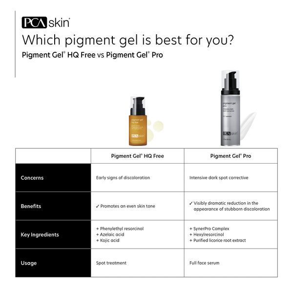 Косметичний засіб PCA Skin Pigment Gel Pro, 30 мл КОСМ01416 фото