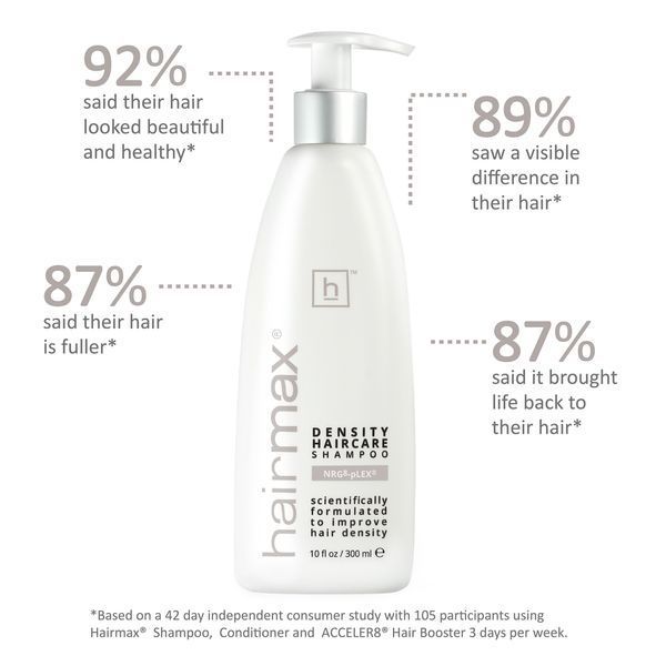 Hairmax Density Haircare Shampoo &mdash; шампунь для тонкого волосся HM-1005 фото