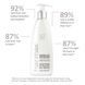 Hairmax Density Haircare Shampoo &mdash; шампунь для тонкого волосся HM-1005 фото 3