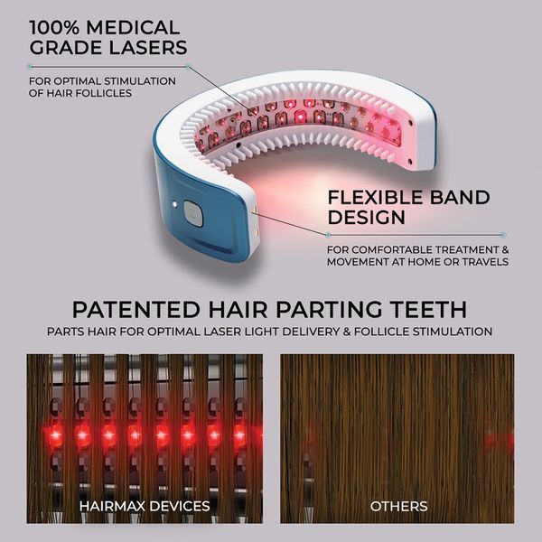 Hairmax LaserBand 41 ComfortFlex &mdash; лазерний пристрій для росту волосся HM-1008 фото