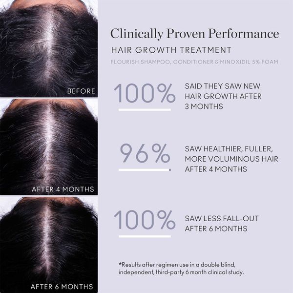 Косметичний засіб Virtue Flourish Nightly Intensive Hair Growth Treatment 90 Day, 560 мл КОСМ04870 фото