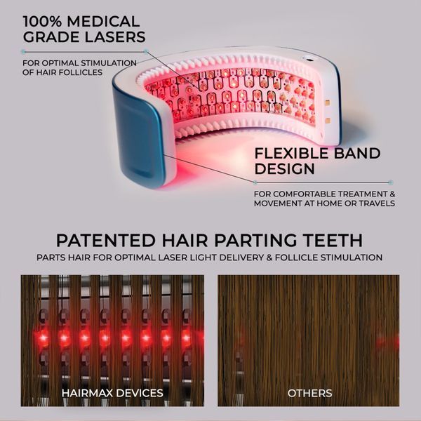 Hairmax LaserBand 82 ComfortFlex &mdash; лазерний пристрій для росту волосся HM-1010 фото