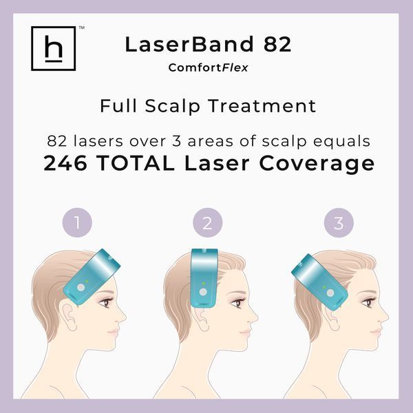 Hairmax LaserBand 82 ComfortFlex &mdash; лазерний пристрій для росту волосся HM-1010 фото