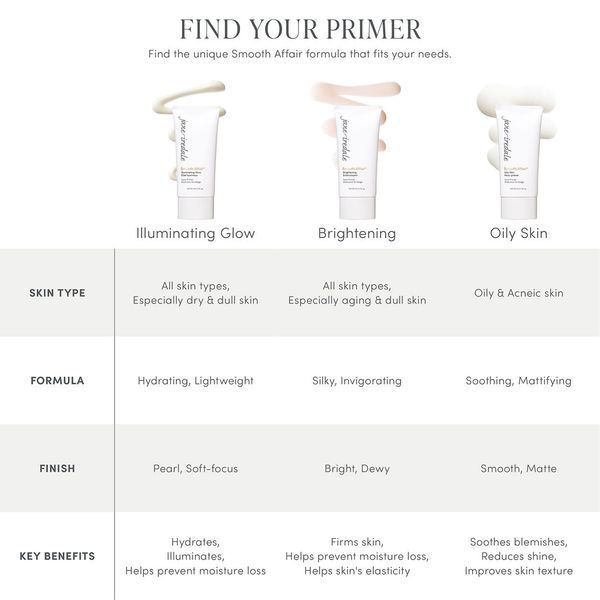 Косметичний засіб Jane Iredale Smooth Affair Brightening Face Primer, 50 мл КОСМ02428 фото