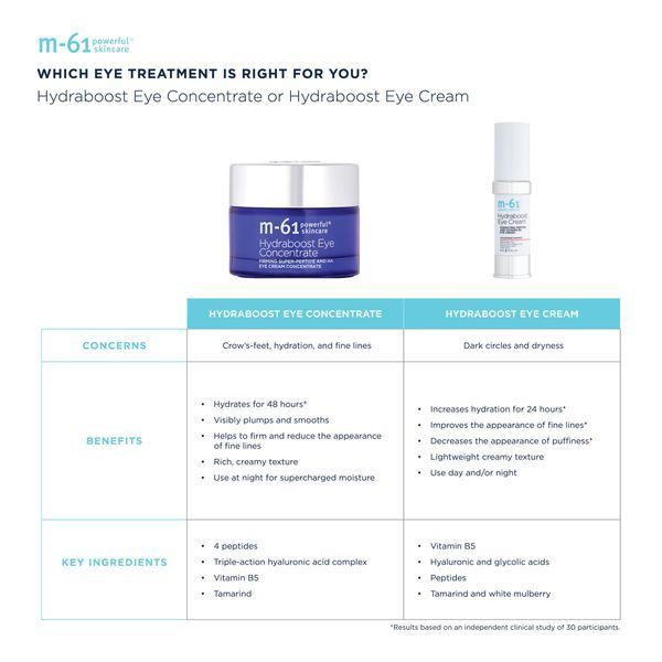 Косметичний засіб M-61 Hydraboost Eye Concentrate, 15 мл КОСМ02028 фото