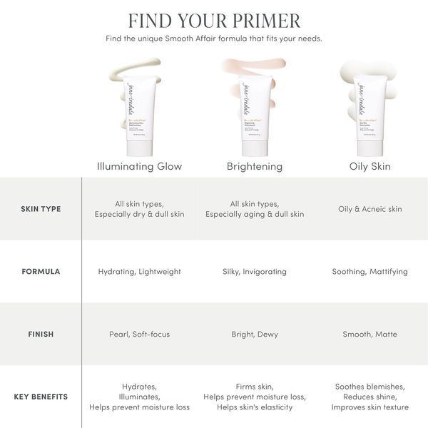 Косметичний засіб Jane Iredale Smooth Affair Illuminating Glow Face Primer, 50 мл КОСМ02430 фото