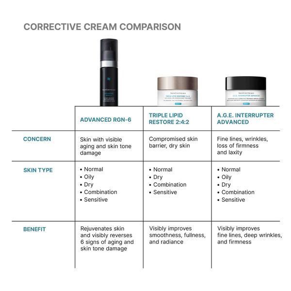 Косметичний засіб SkinCeuticals Advanced RGN-6 Regenerative Cream, 50 мл КОСМ01031 фото