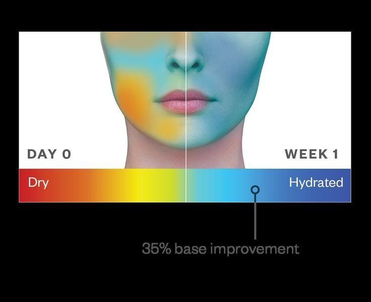 Косметичний засіб SkinMedica HA⁵ Hydra-Collagen Replenish + Restore Hydrator, 59 мл КОСМ00183 фото