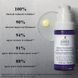 Косметичний засіб Kiehl's Since 1851 Micro-Dose Anti-Aging Retinol Serum With Ceramides and Peptide, 30 мл КОСМ00785 фото 3