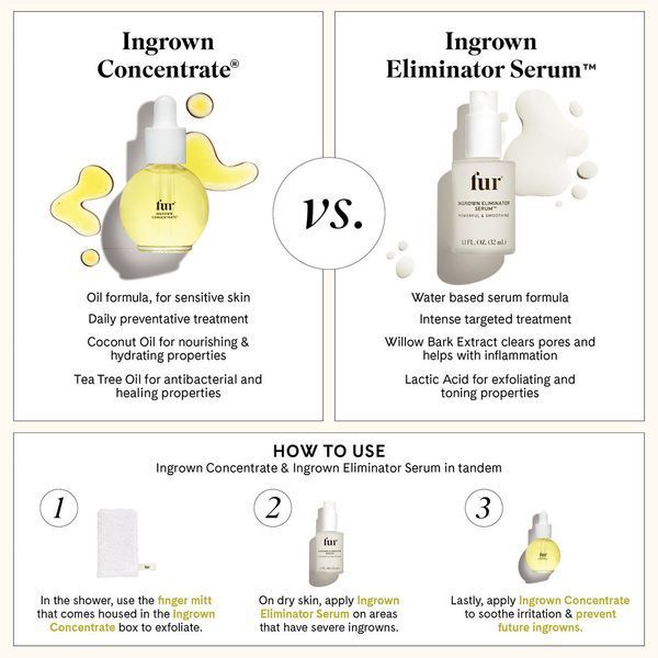 Косметичний засіб Fur Ingrown Eliminator Serum, 33 мл КОСМ03536 фото