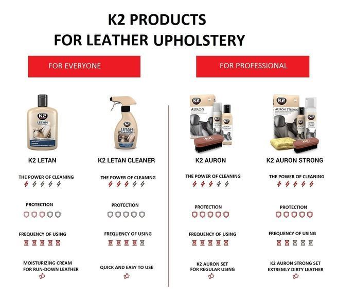 Очищувач-відновник для шкіри Letan Cleaner 250 мл K20356 фото