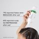 Косметичний засіб Philip Kingsley Flaky Scalp Calming Toner, 250 мл КОСМ03086 фото 4