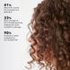 Косметичний засіб Sunday II Sunday Curl Enhancing Leave-In Conditioner with Frizz-Resist Complex, 237 мл КОСМ02795 фото 5