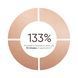 Косметичний засіб Plantkos Triple C Serum, 30 мл КОСМ01696 фото 5