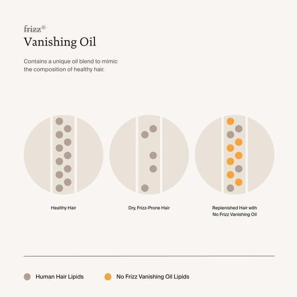 Олія для волосся No Frizz Vanishing Oil Living Proof 50 мл 2467111244 фото